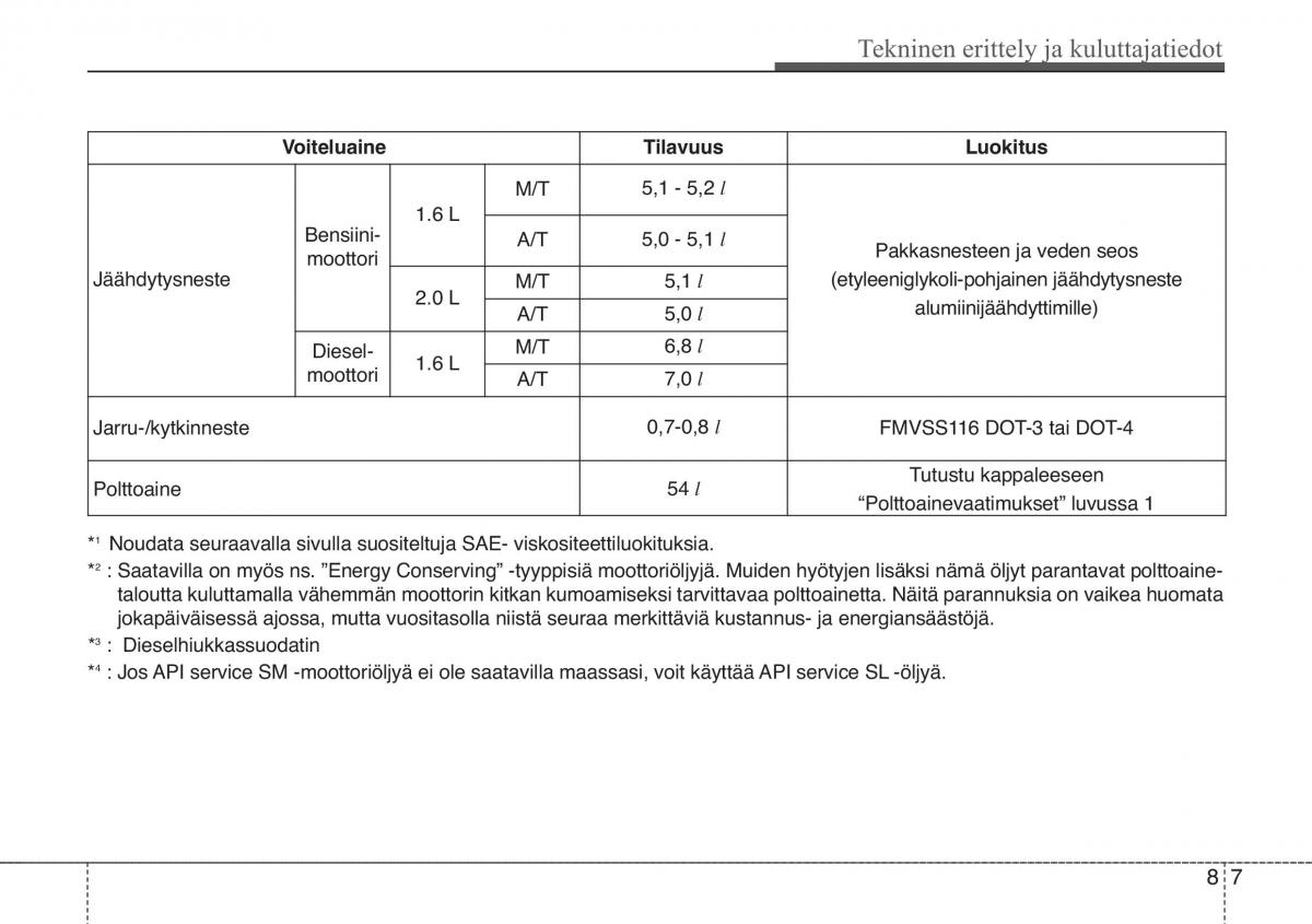 KIA Soul II 2 omistajan kasikirja / page 591