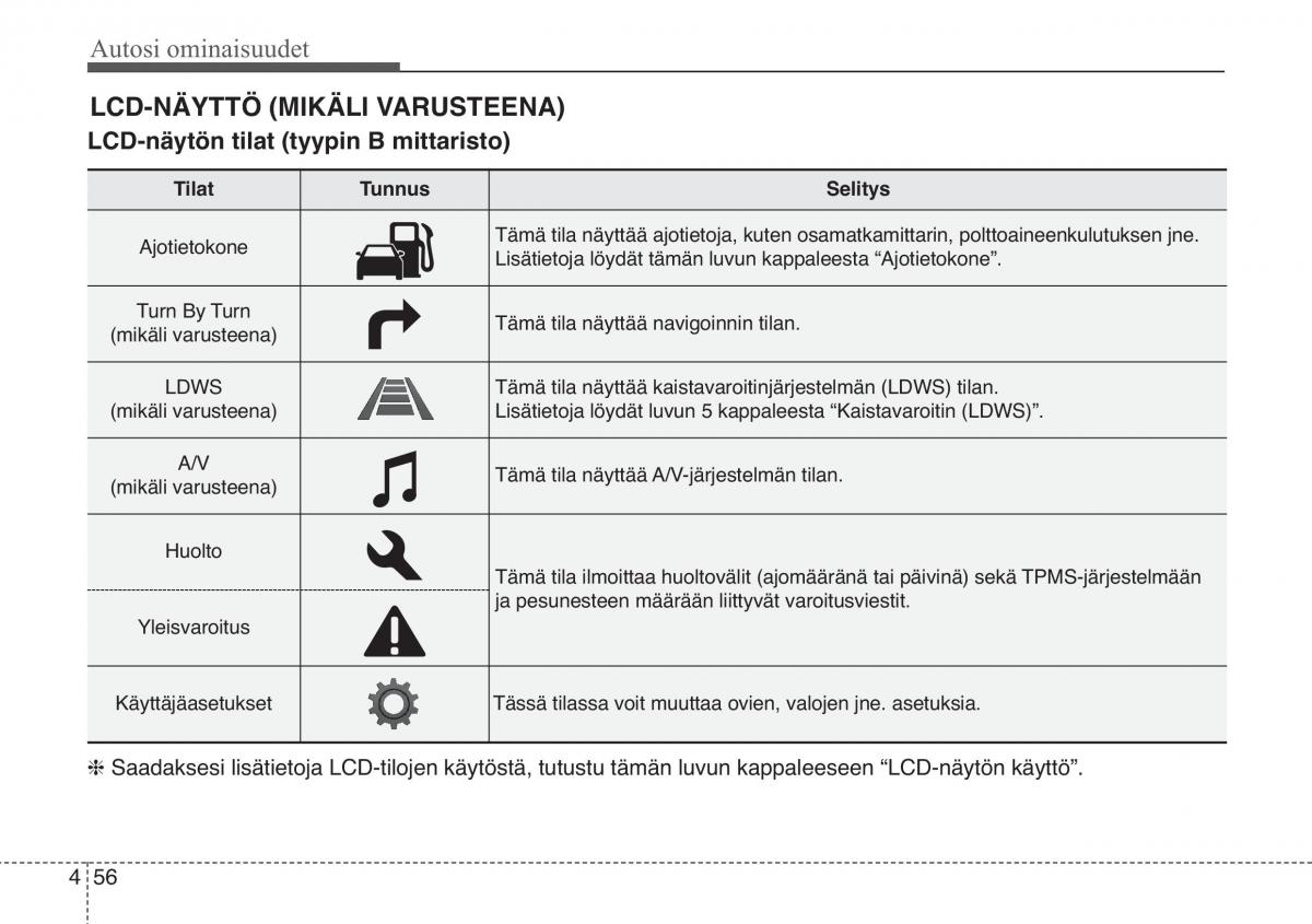 KIA Soul II 2 omistajan kasikirja / page 139