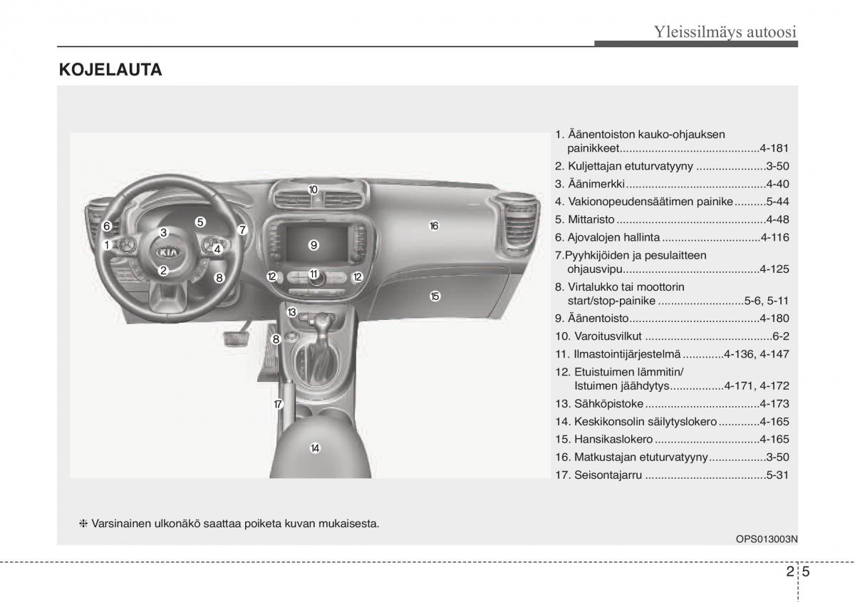 KIA Soul II 2 omistajan kasikirja / page 15