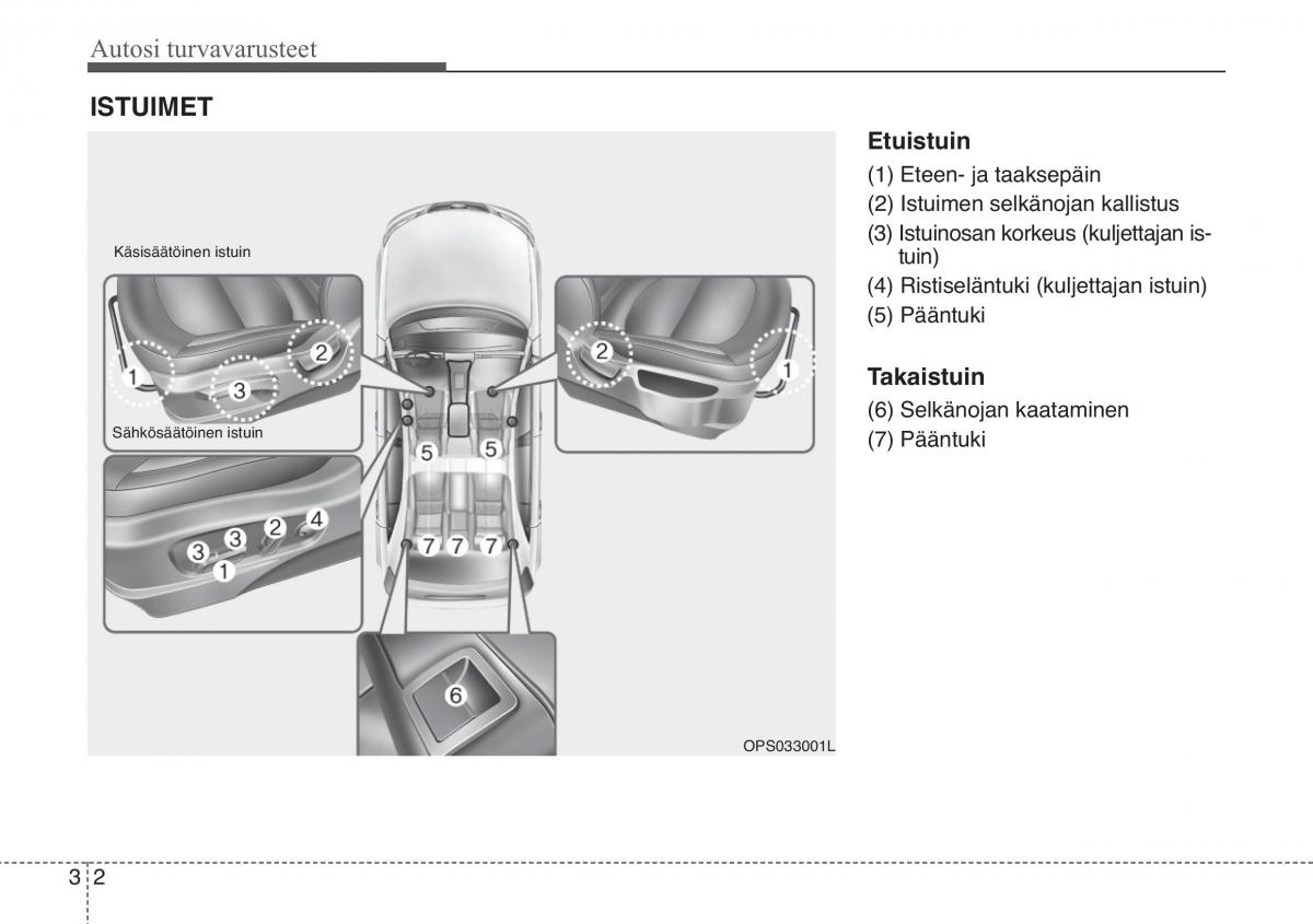 KIA Soul II 2 omistajan kasikirja / page 20