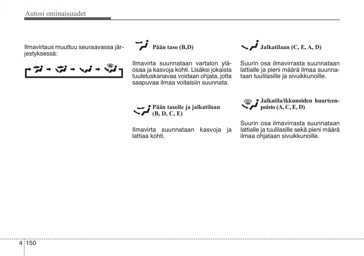 KIA Soul II 2 omistajan kasikirja / page 233