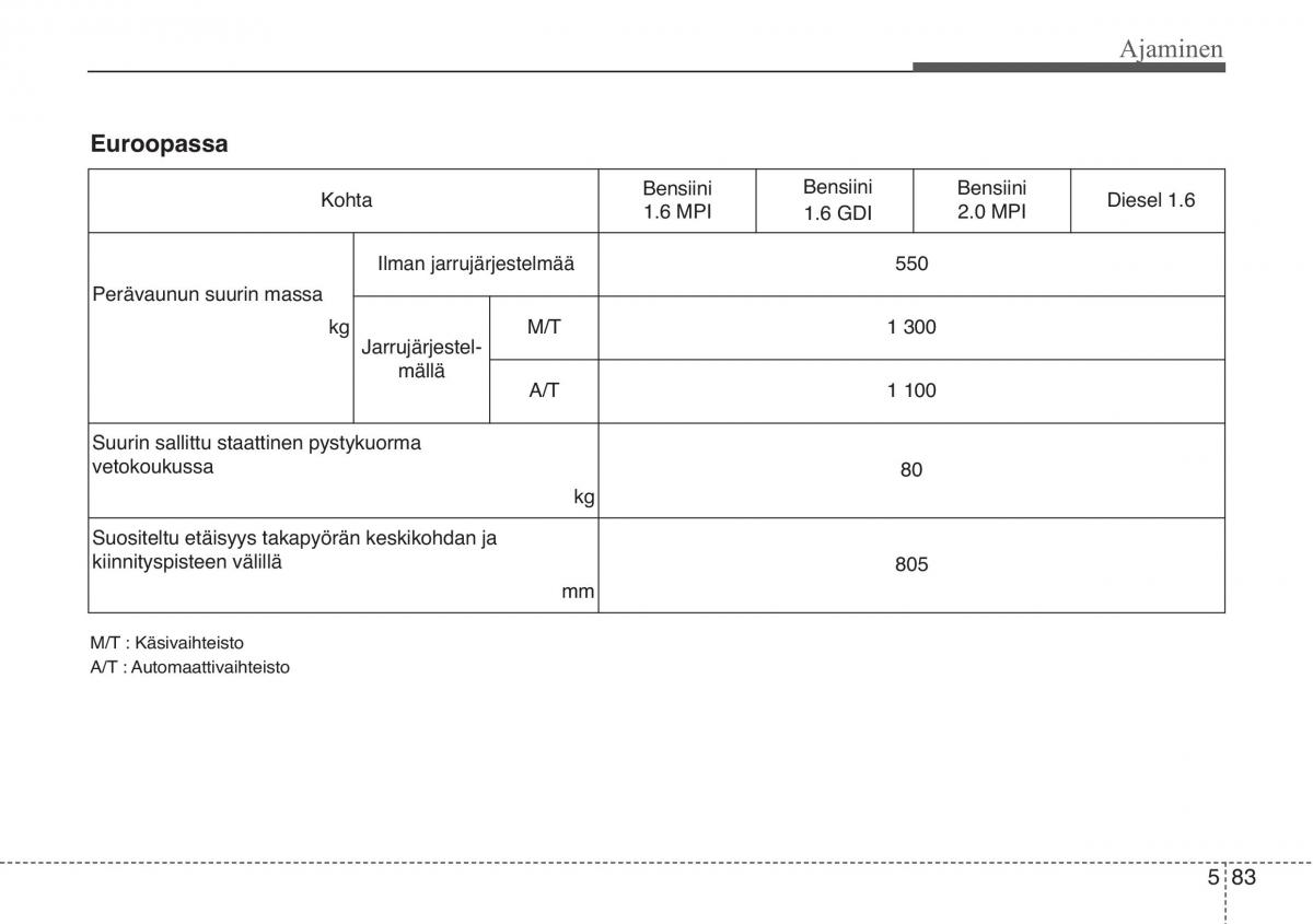 KIA Soul II 2 omistajan kasikirja / page 451