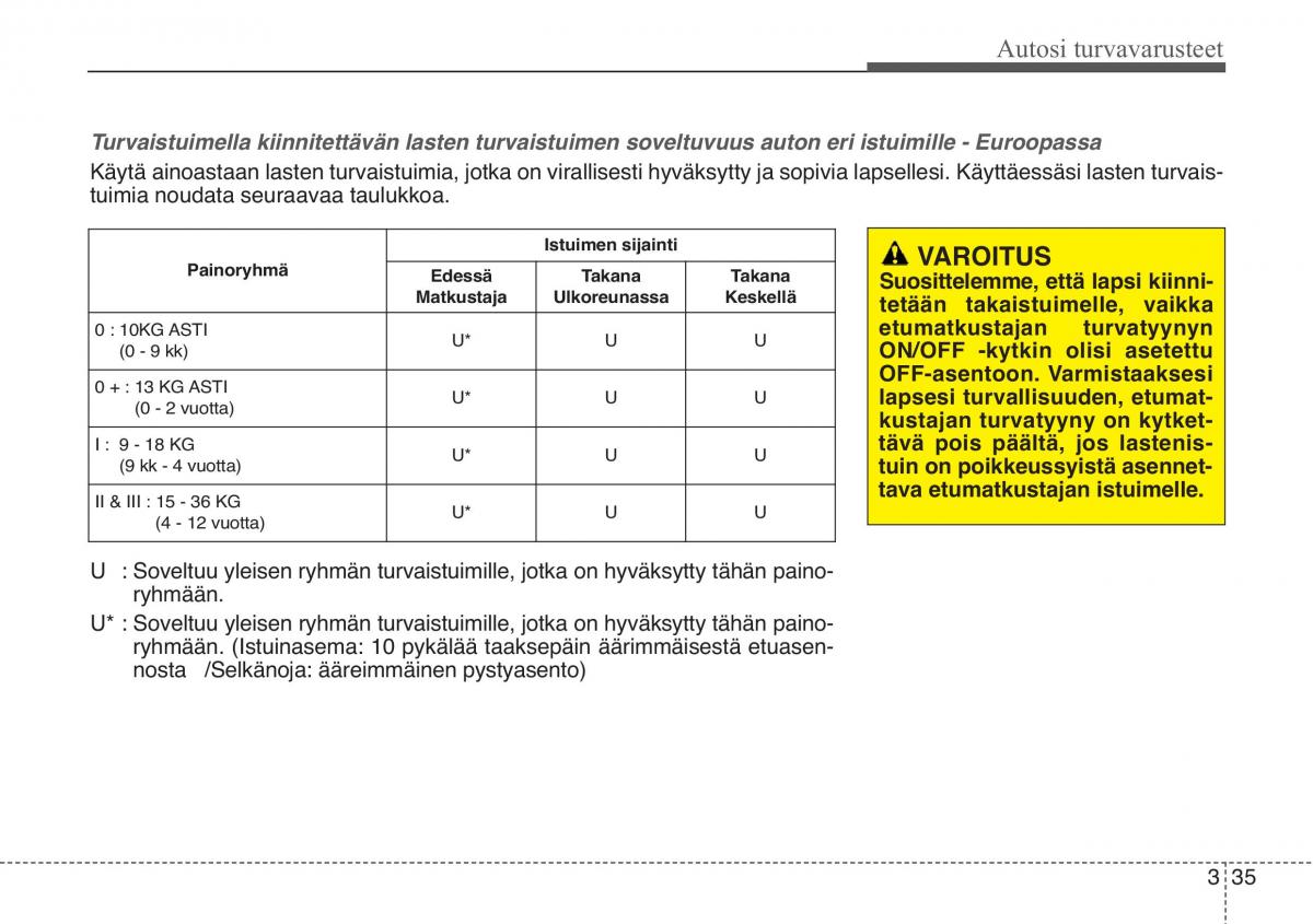 KIA Soul II 2 omistajan kasikirja / page 53