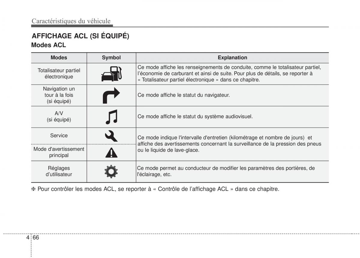 KIA Soul II 2 manuel du proprietaire / page 157