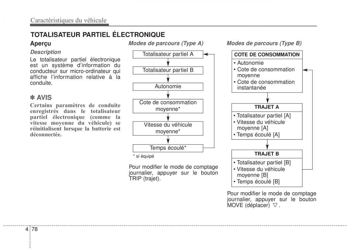 KIA Soul II 2 manuel du proprietaire / page 169