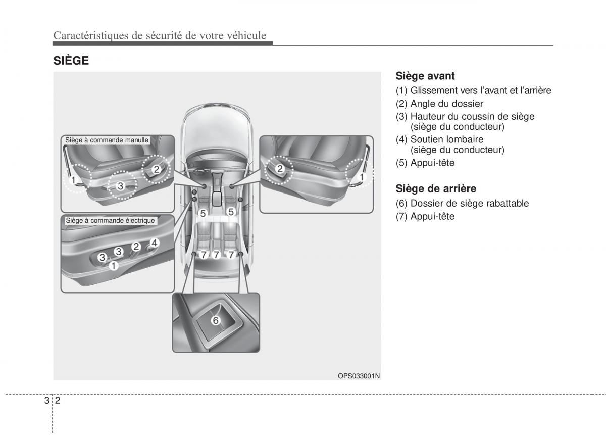 KIA Soul II 2 manuel du proprietaire / page 18