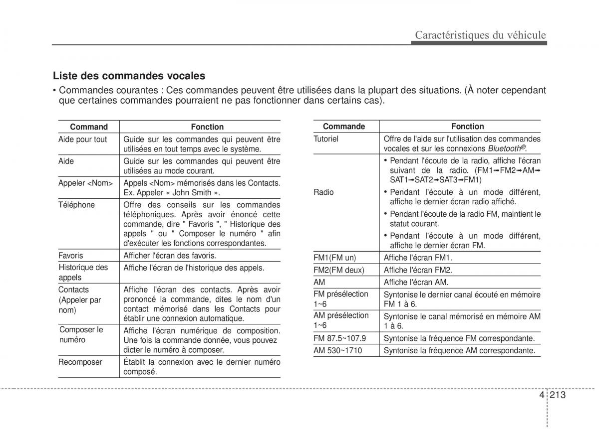 KIA Soul II 2 manuel du proprietaire / page 304