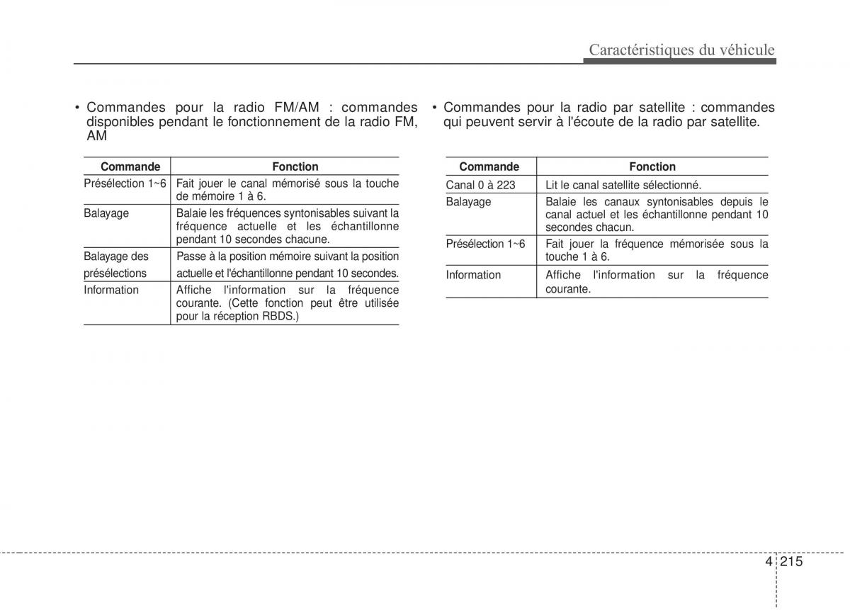 KIA Soul II 2 manuel du proprietaire / page 306