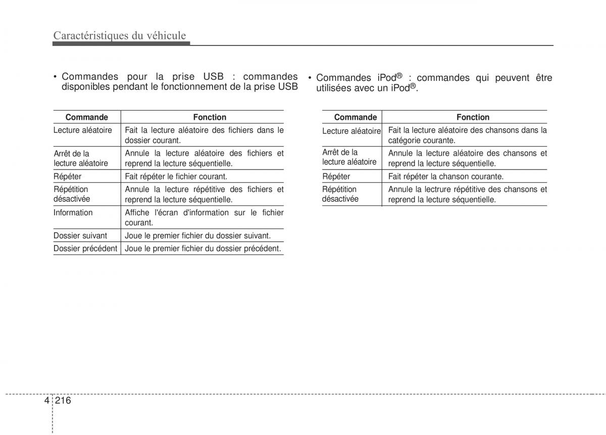 KIA Soul II 2 manuel du proprietaire / page 307