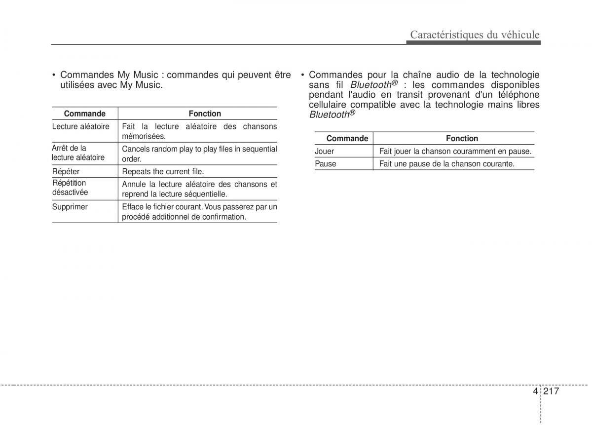 KIA Soul II 2 manuel du proprietaire / page 308