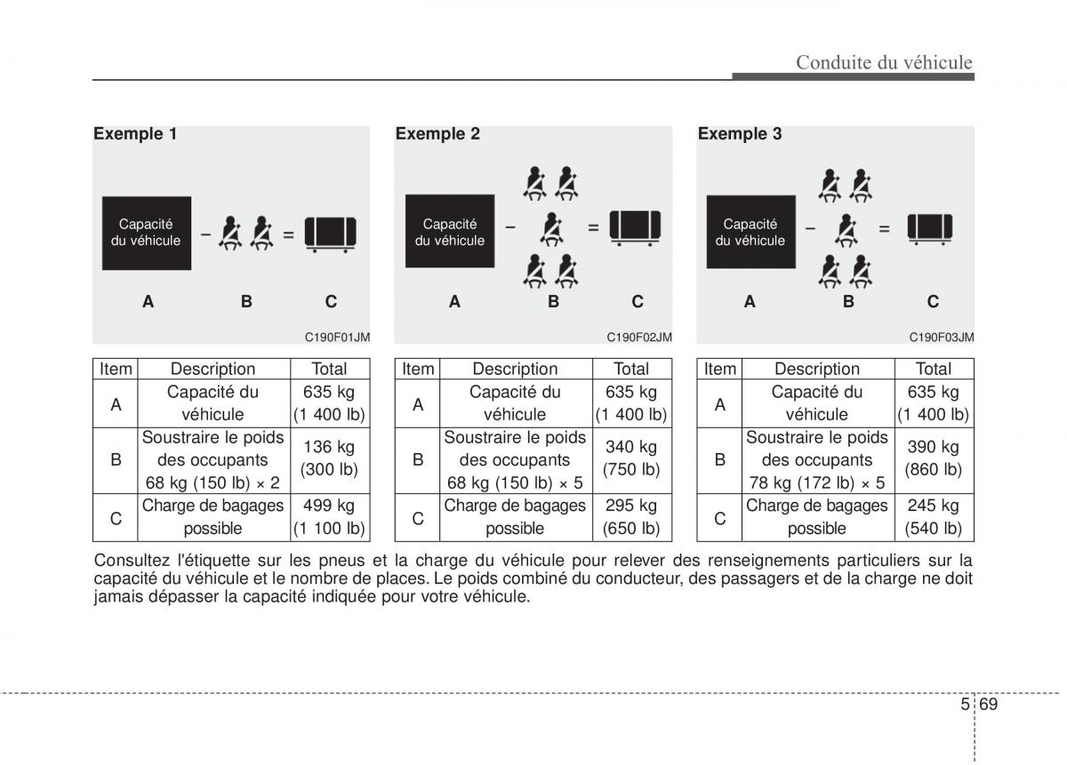 KIA Soul II 2 manuel du proprietaire / page 378