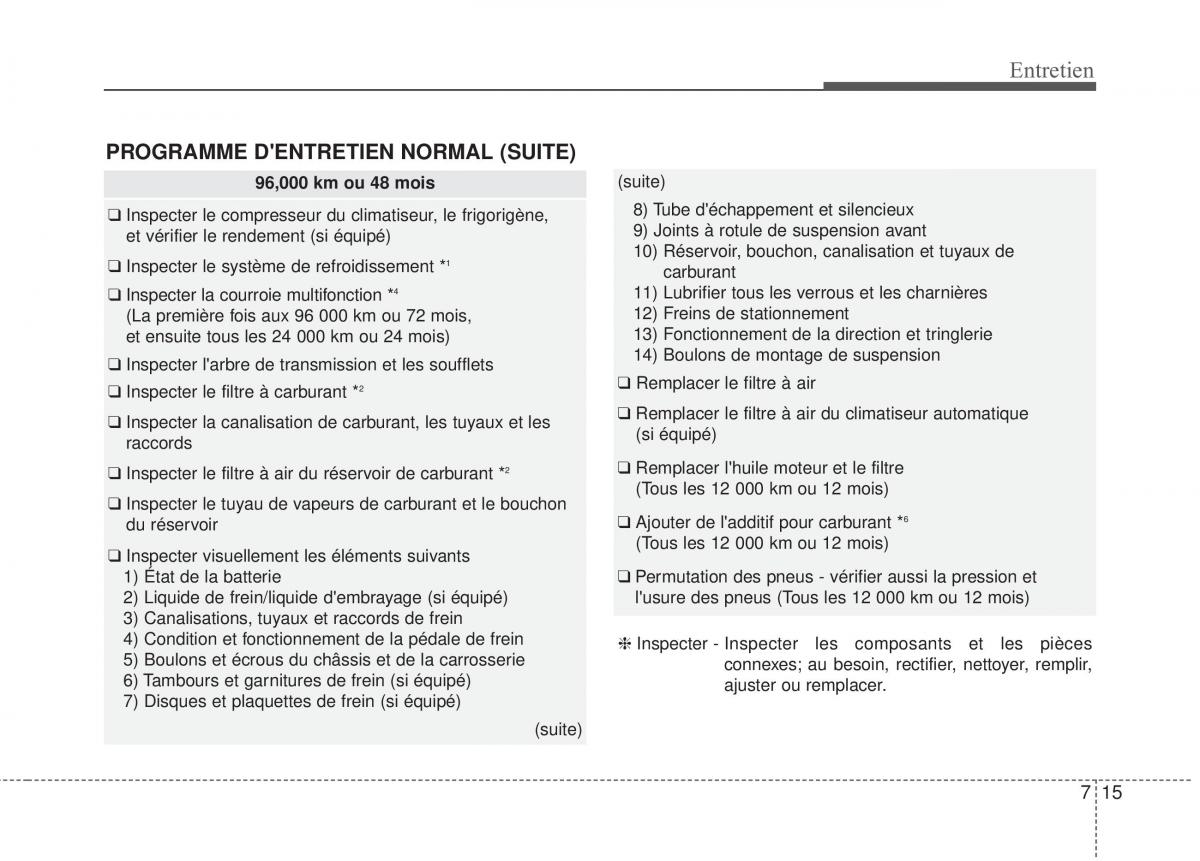 KIA Soul II 2 manuel du proprietaire / page 424