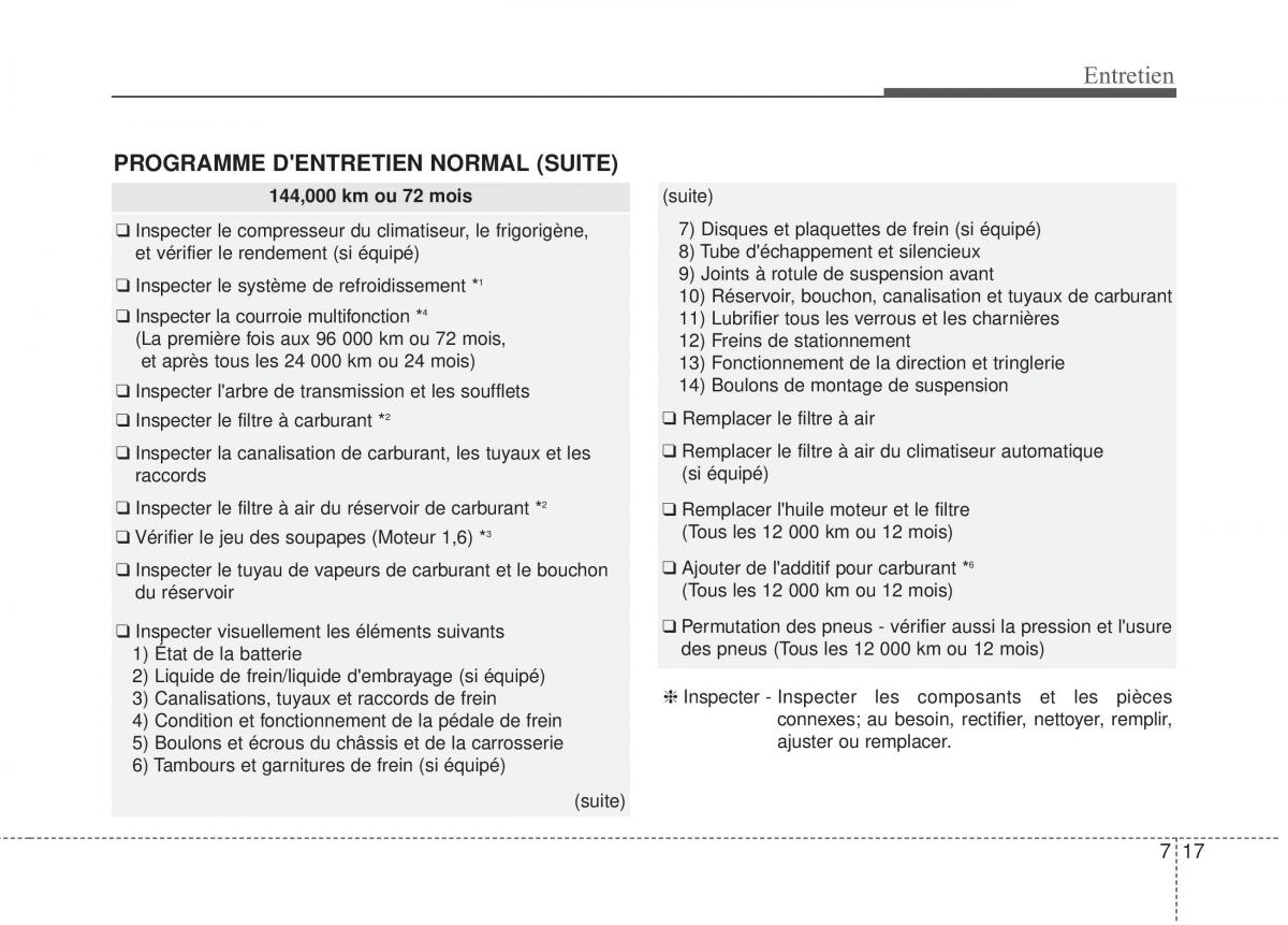 KIA Soul II 2 manuel du proprietaire / page 426