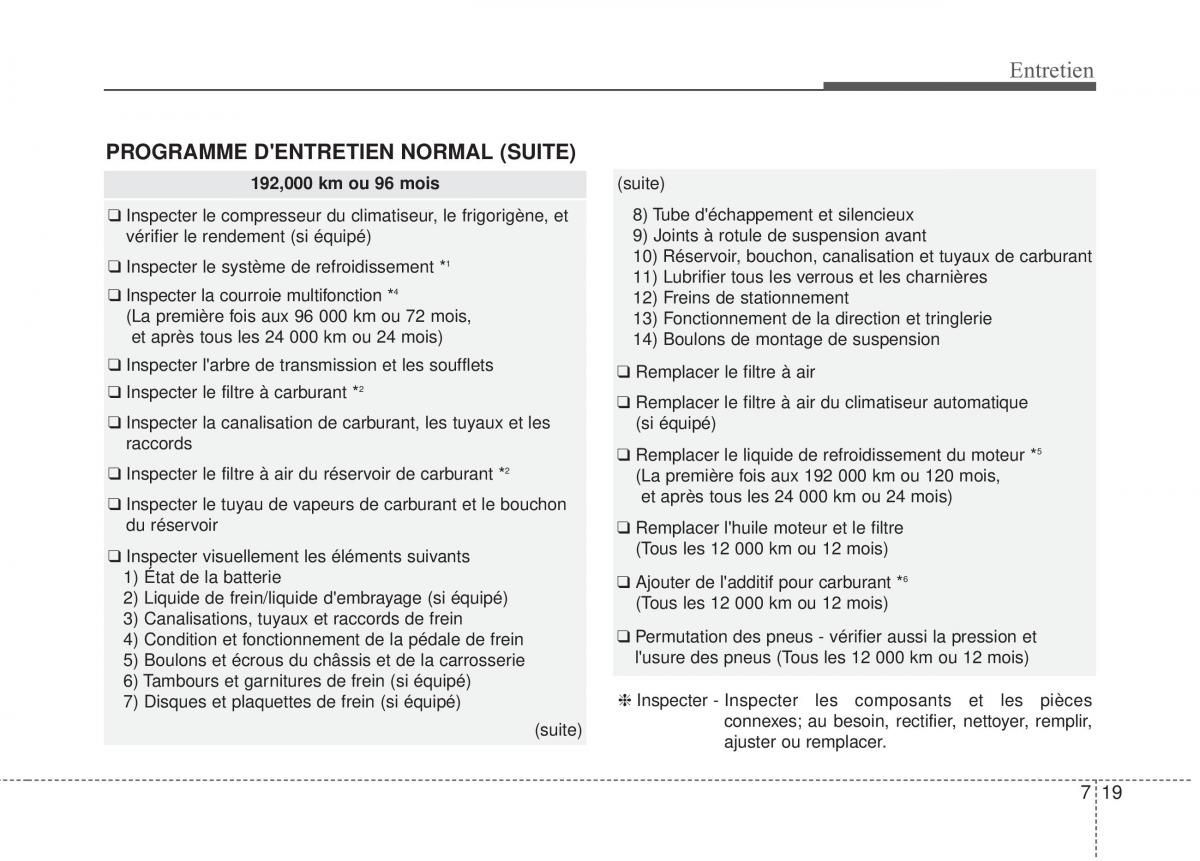 KIA Soul II 2 manuel du proprietaire / page 428