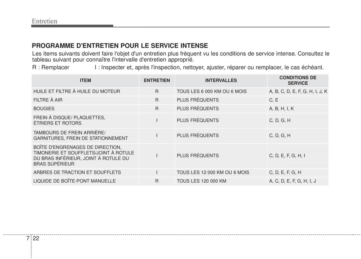 KIA Soul II 2 manuel du proprietaire / page 431