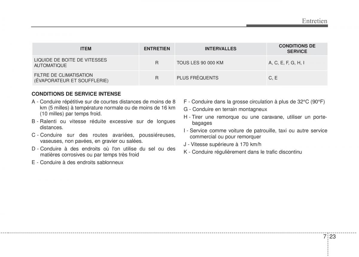 KIA Soul II 2 manuel du proprietaire / page 432