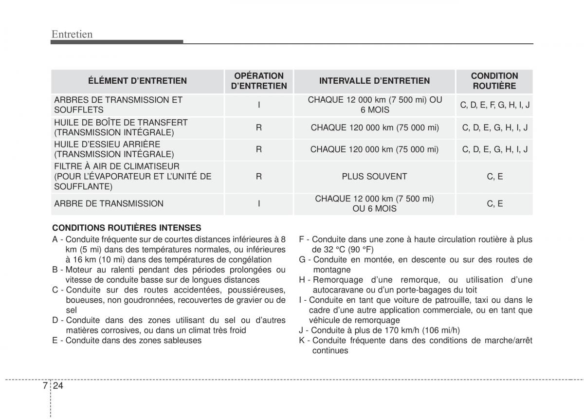 KIA Soul II 2 manuel du proprietaire / page 433