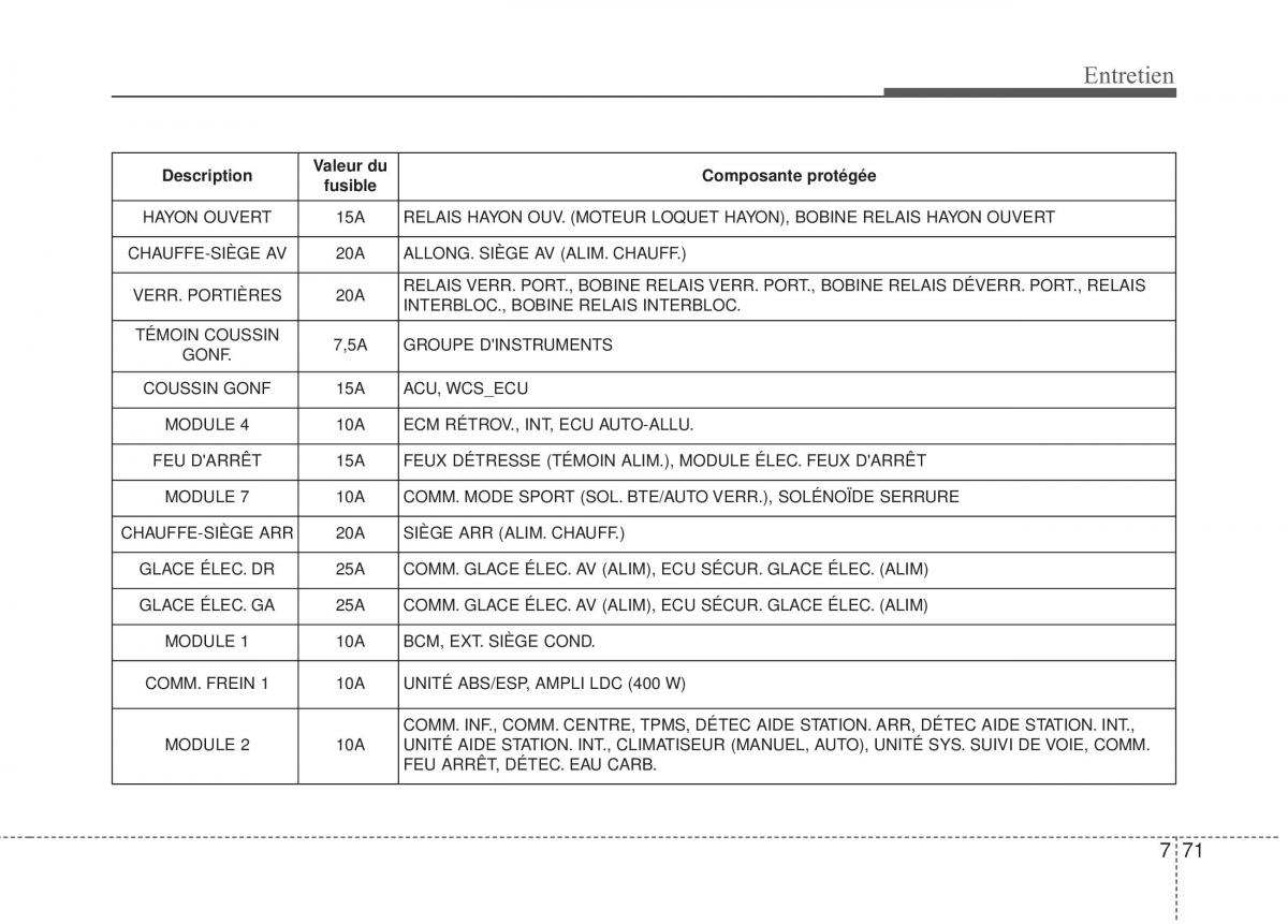 KIA Soul II 2 manuel du proprietaire / page 480