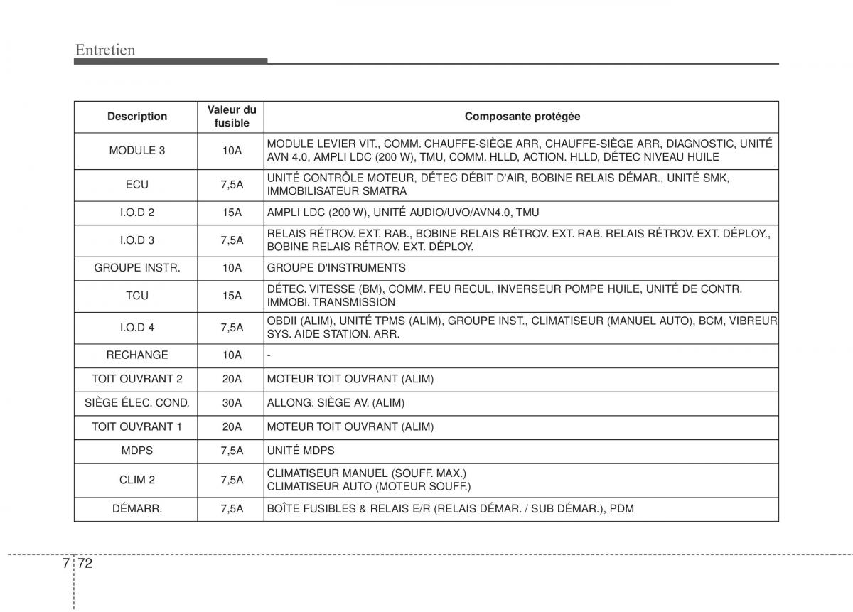 KIA Soul II 2 manuel du proprietaire / page 481