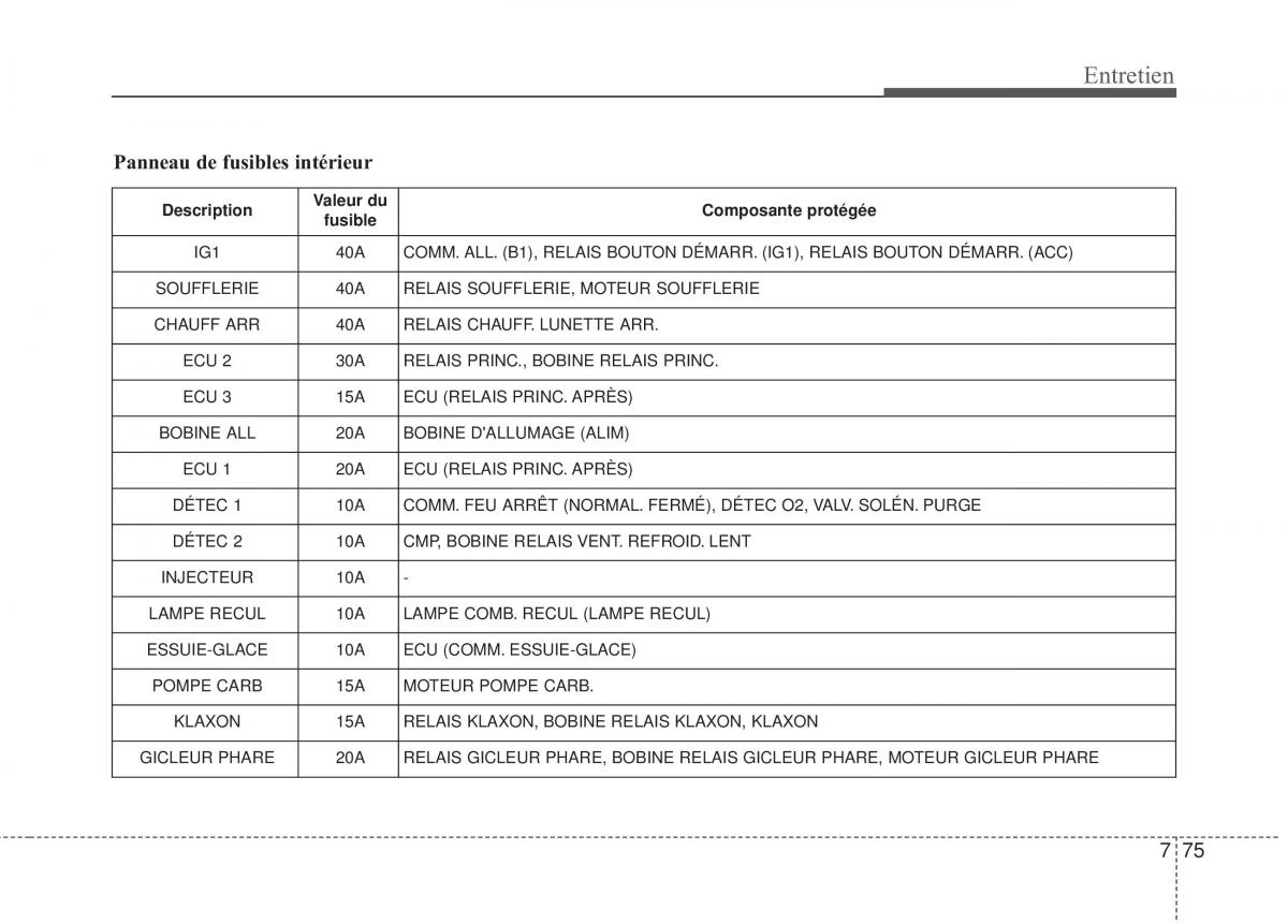 KIA Soul II 2 manuel du proprietaire / page 484