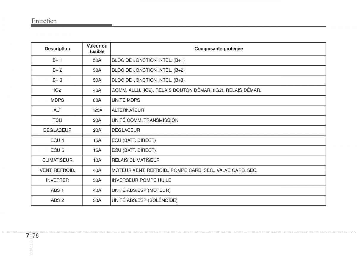 KIA Soul II 2 manuel du proprietaire / page 485