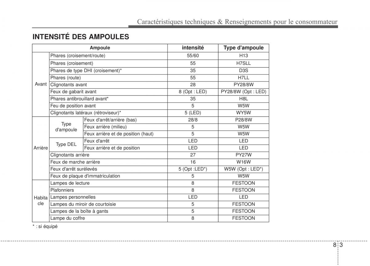 KIA Soul II 2 manuel du proprietaire / page 512