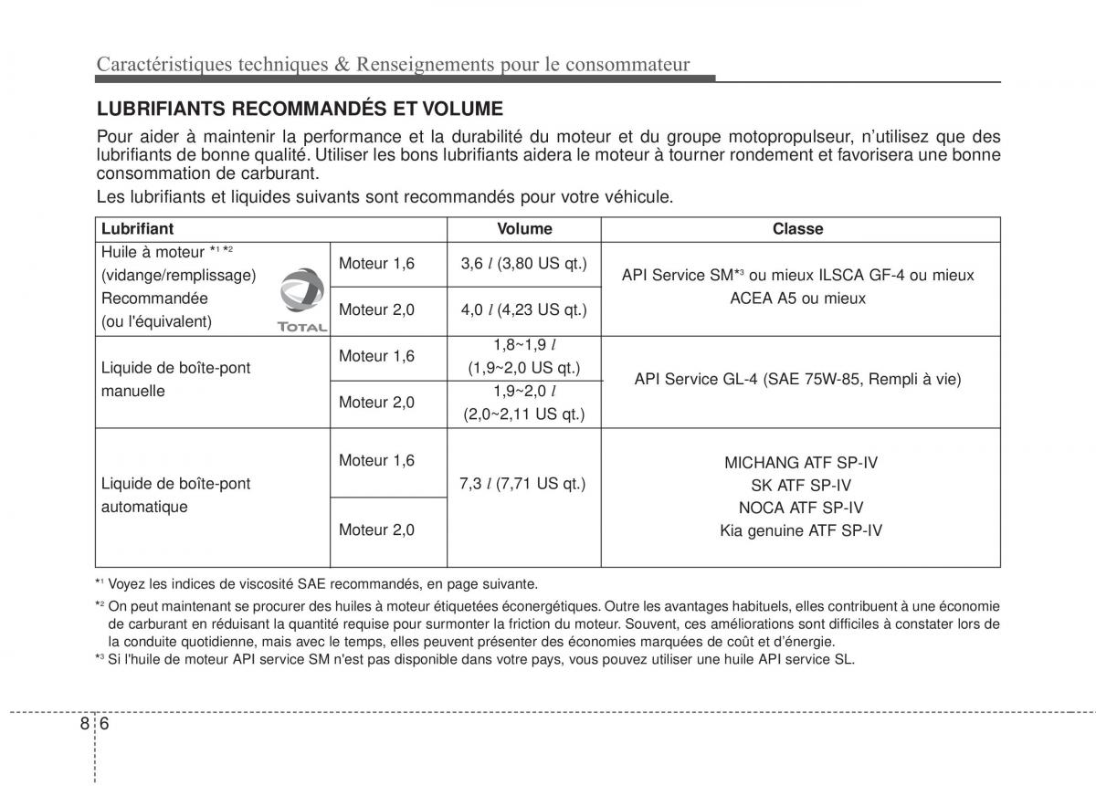 KIA Soul II 2 manuel du proprietaire / page 515