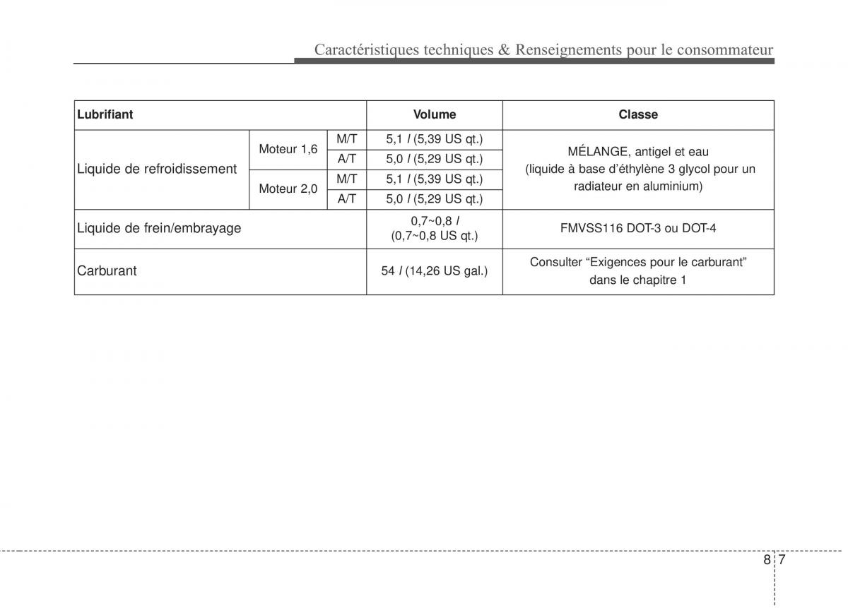 KIA Soul II 2 manuel du proprietaire / page 516