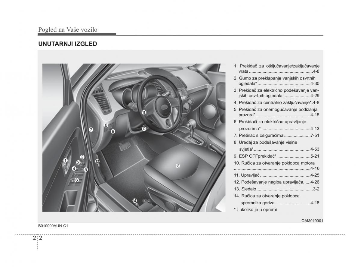 KIA Soul II 2 vlasnicko uputstvo / page 12