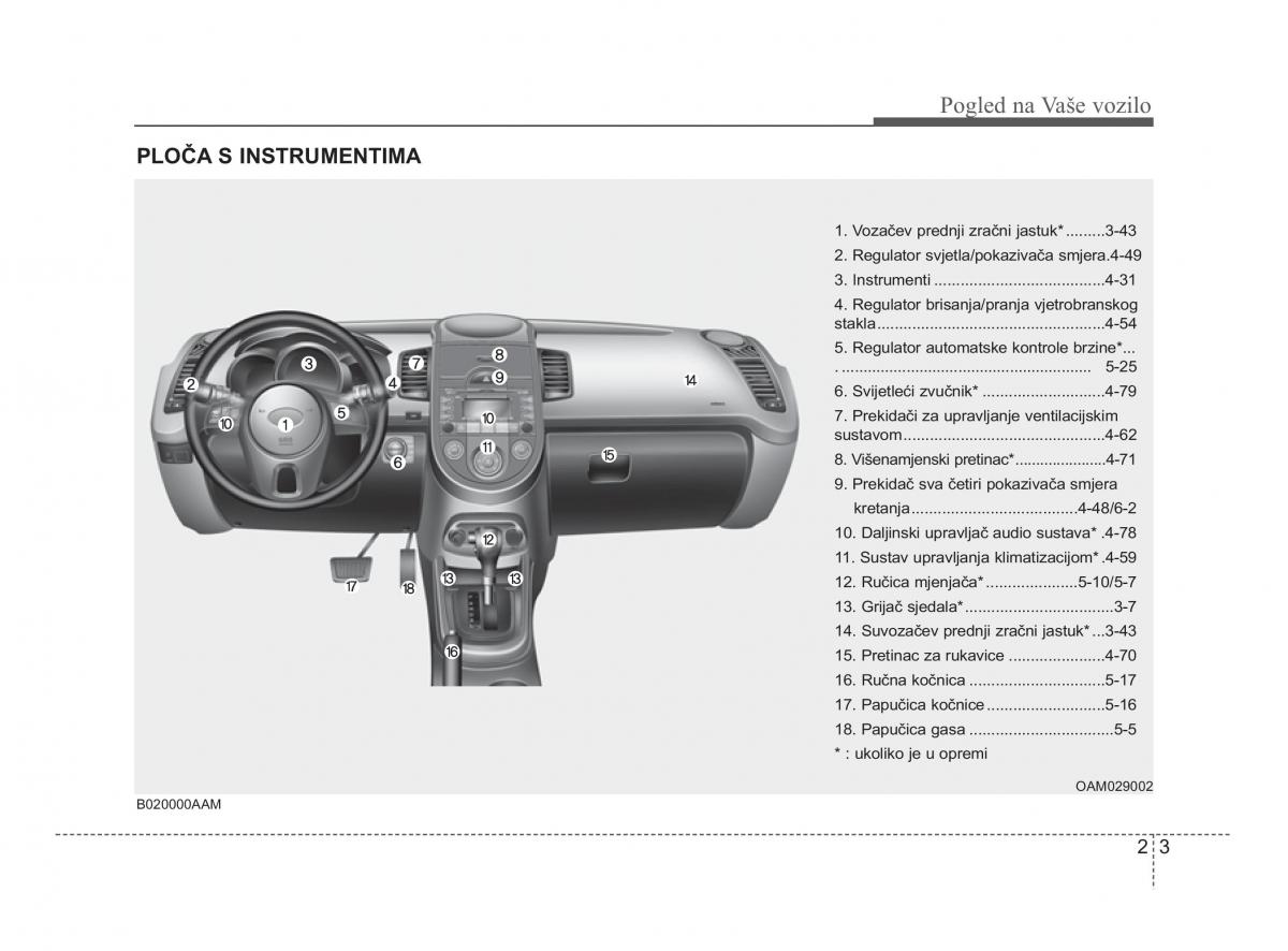 KIA Soul II 2 vlasnicko uputstvo / page 13