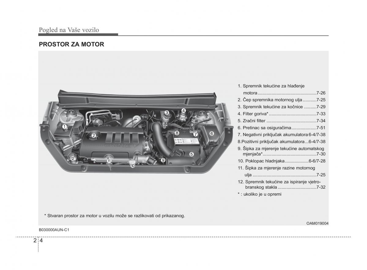 KIA Soul II 2 vlasnicko uputstvo / page 14