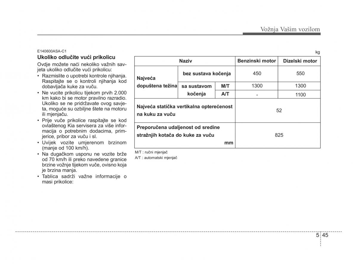 KIA Soul II 2 vlasnicko uputstvo / page 215