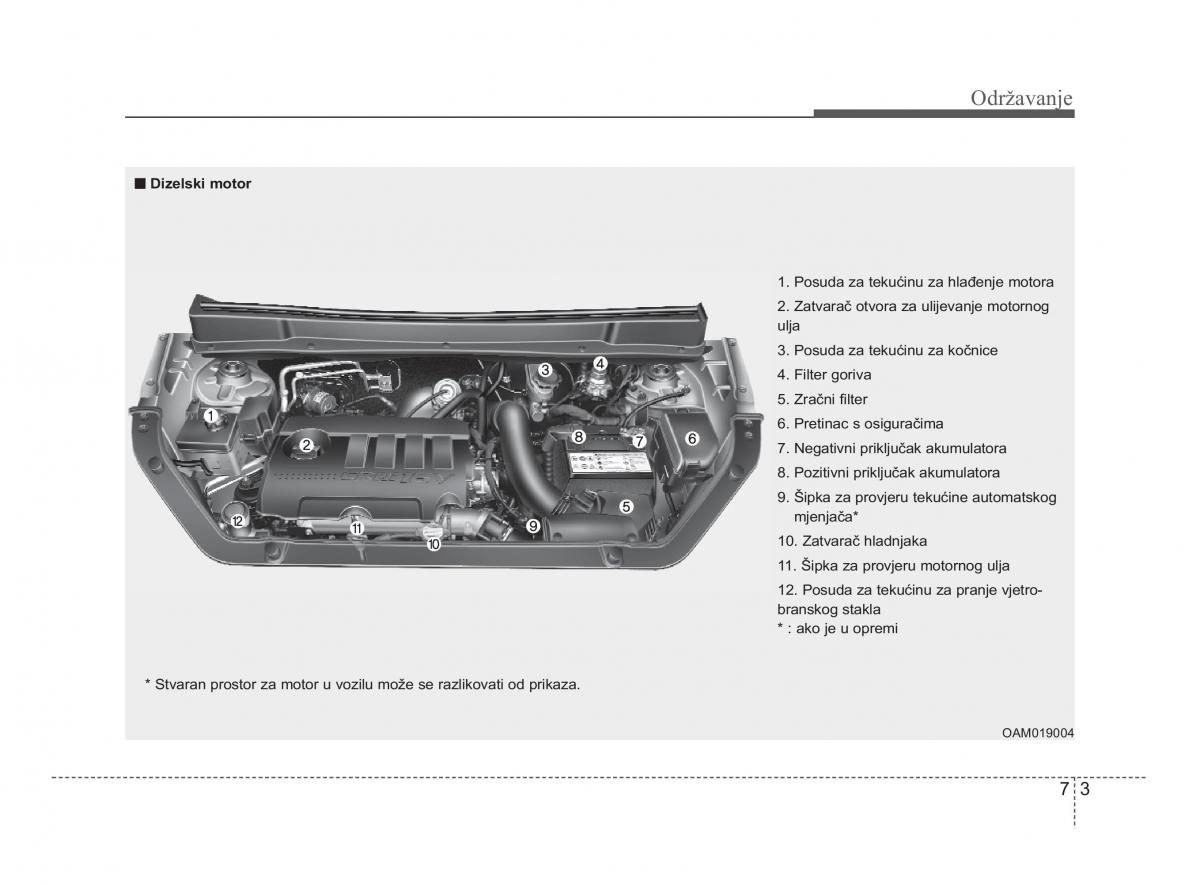 KIA Soul II 2 vlasnicko uputstvo / page 244