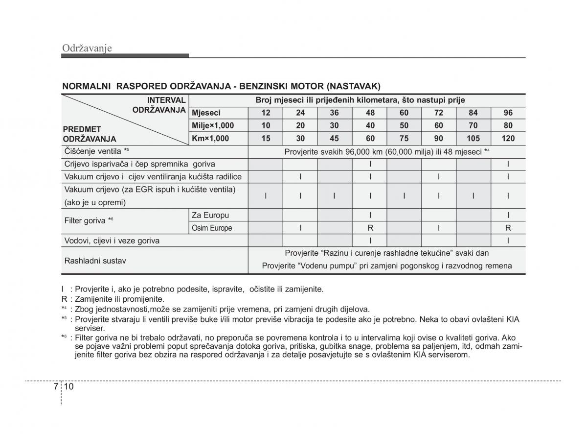 KIA Soul II 2 vlasnicko uputstvo / page 251