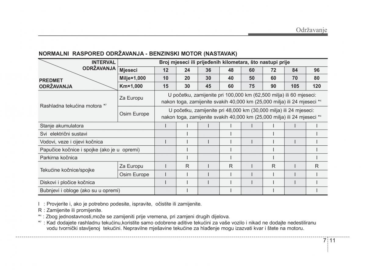 KIA Soul II 2 vlasnicko uputstvo / page 252