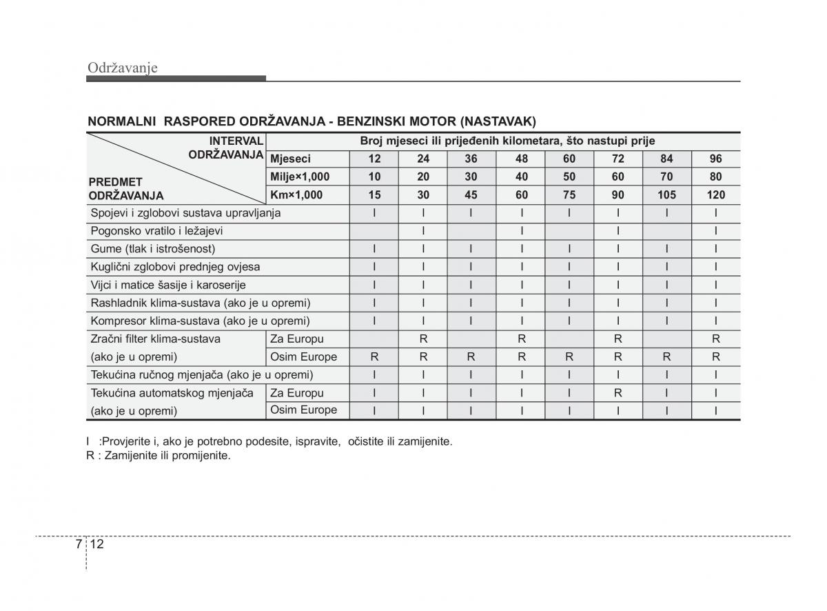 KIA Soul II 2 vlasnicko uputstvo / page 253