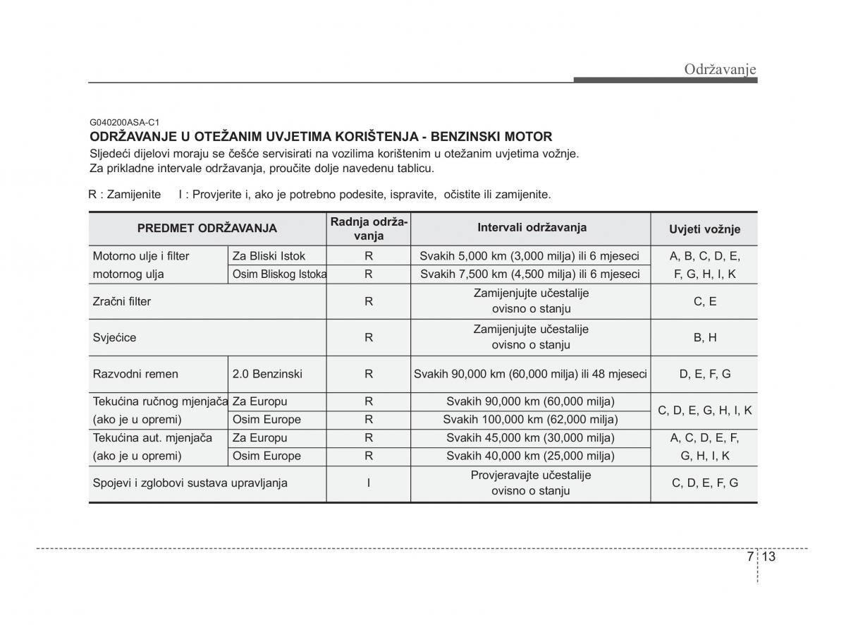 KIA Soul II 2 vlasnicko uputstvo / page 254