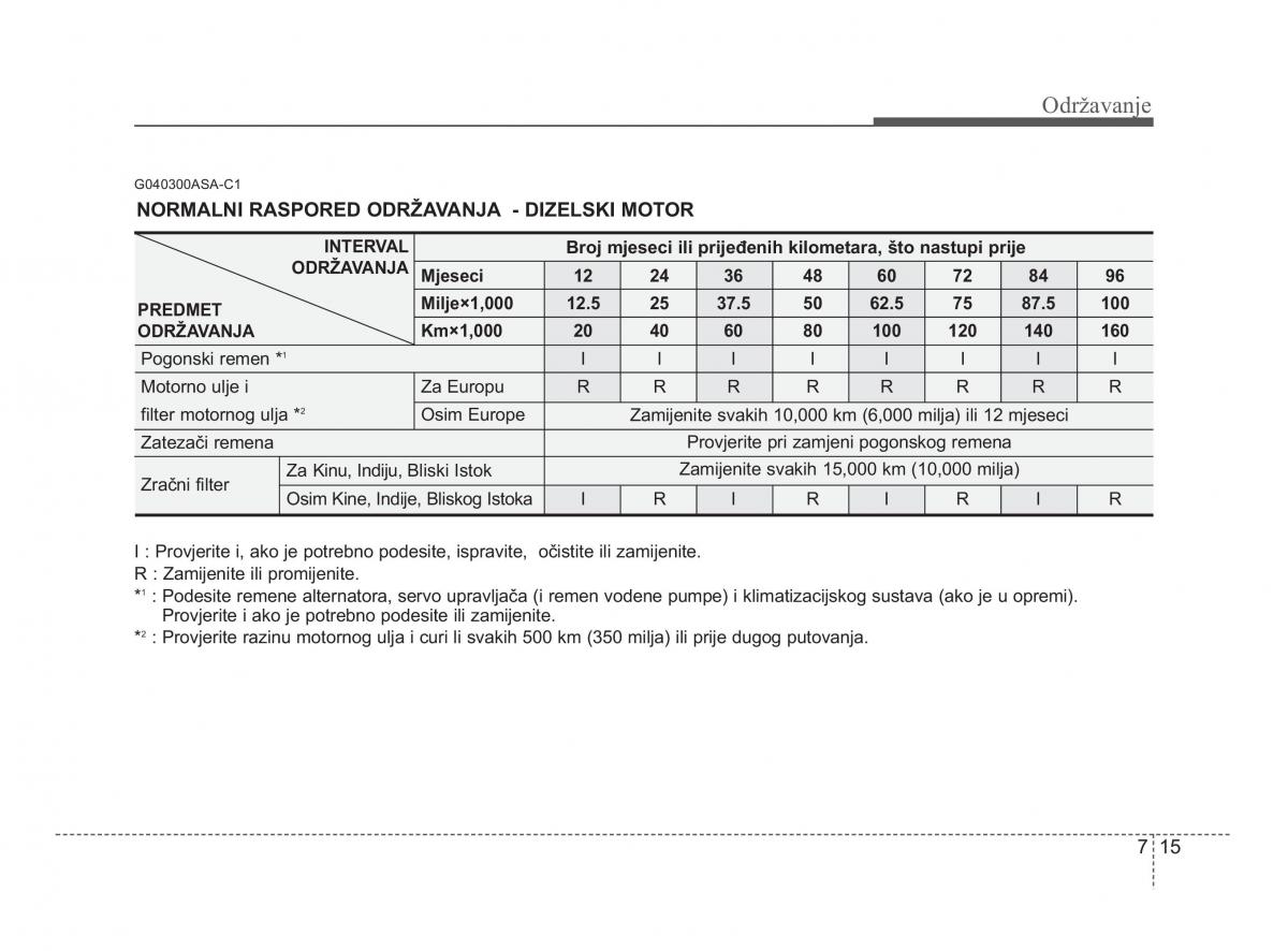 KIA Soul II 2 vlasnicko uputstvo / page 256