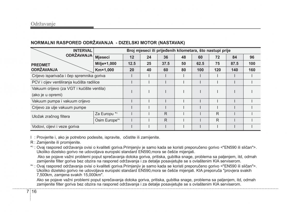 KIA Soul II 2 vlasnicko uputstvo / page 257