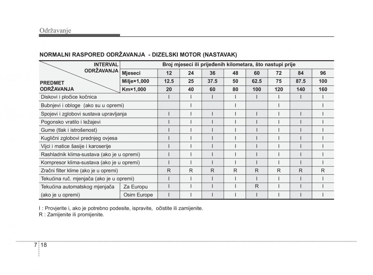 KIA Soul II 2 vlasnicko uputstvo / page 259