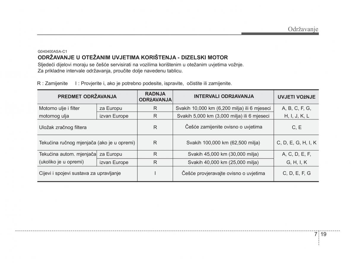 KIA Soul II 2 vlasnicko uputstvo / page 260