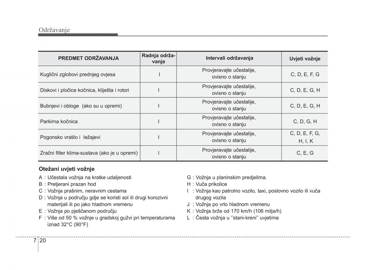 KIA Soul II 2 vlasnicko uputstvo / page 261