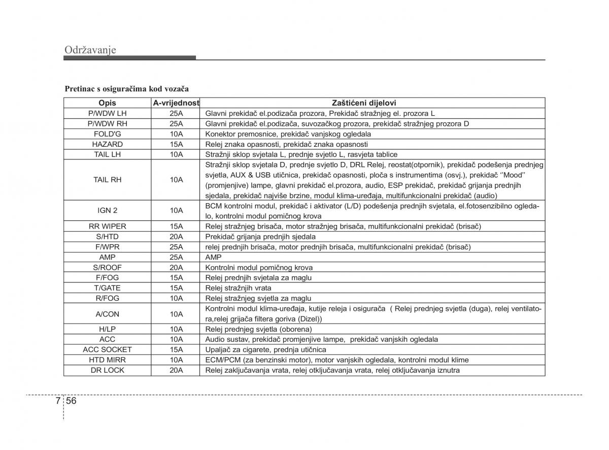 KIA Soul II 2 vlasnicko uputstvo / page 298