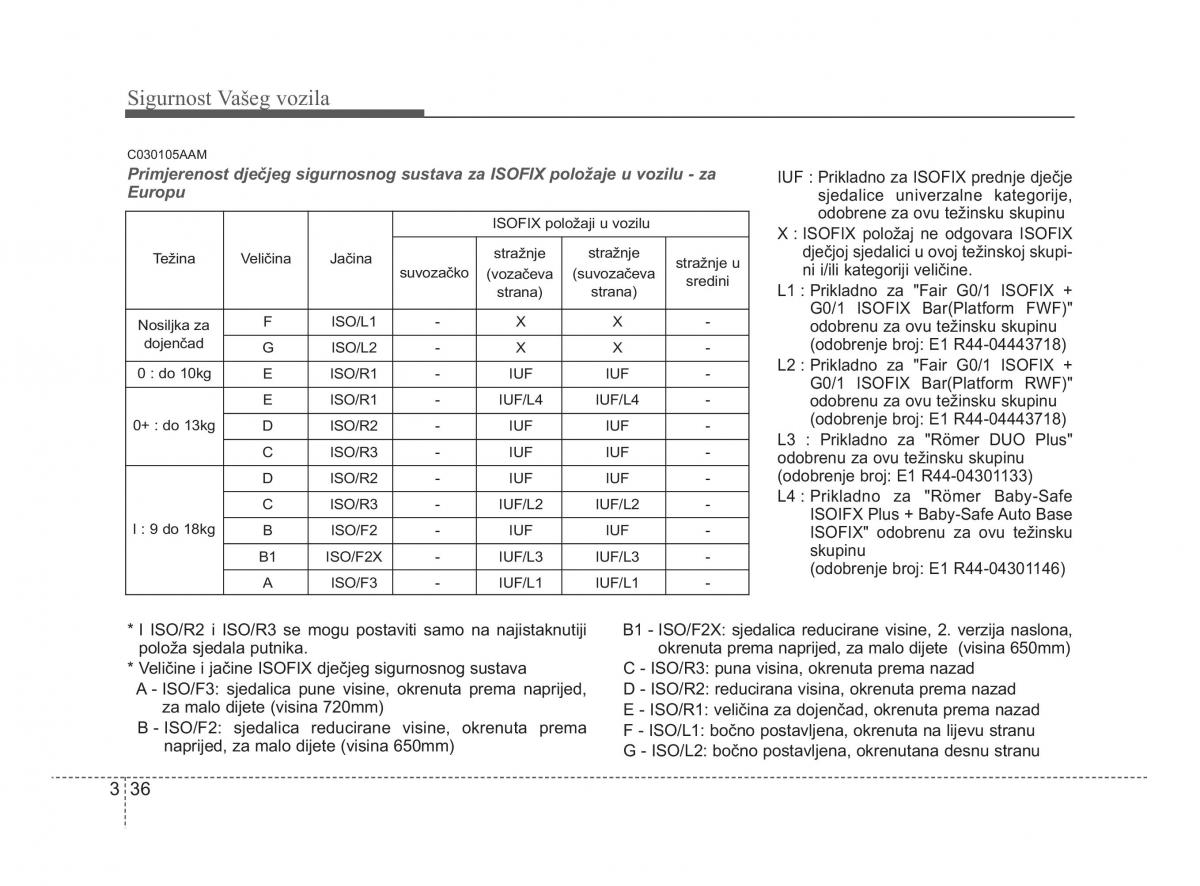 KIA Soul II 2 vlasnicko uputstvo / page 50