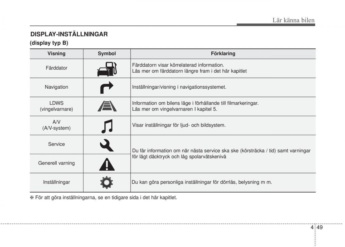 KIA Soul II 2 instruktionsbok / page 128