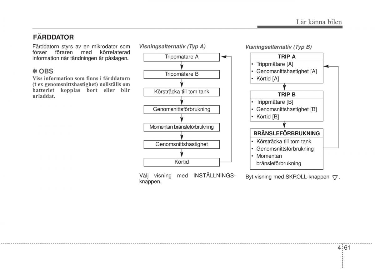 KIA Soul II 2 instruktionsbok / page 140