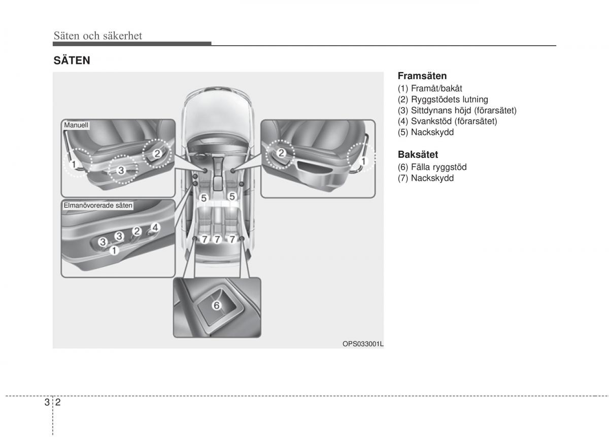 KIA Soul II 2 instruktionsbok / page 28