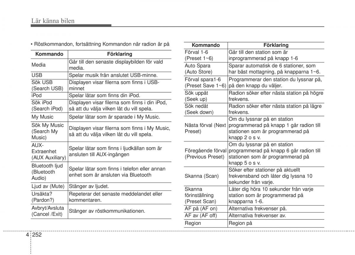 KIA Soul II 2 instruktionsbok / page 331