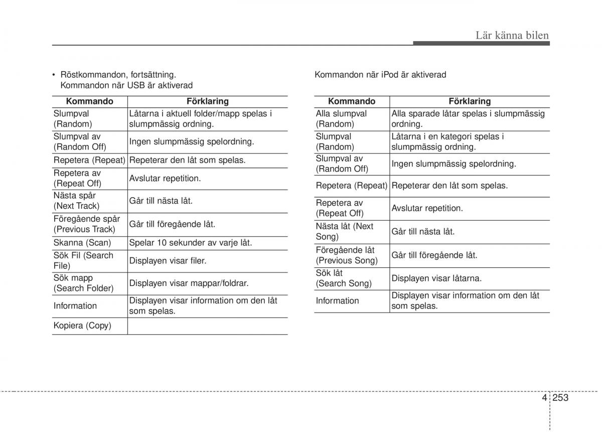 KIA Soul II 2 instruktionsbok / page 332