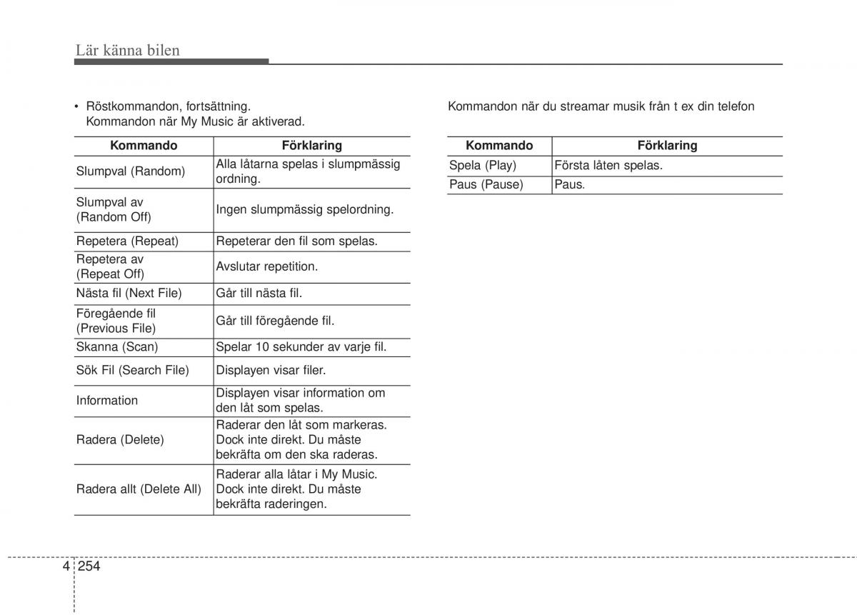 KIA Soul II 2 instruktionsbok / page 333